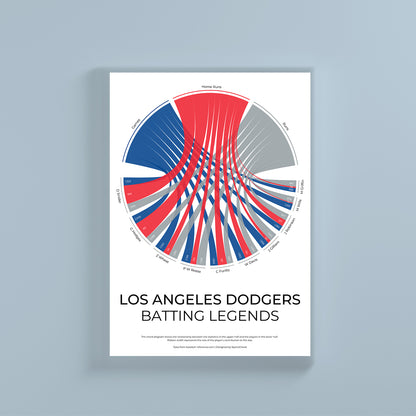 Los Angeles Dodgers sports statistics chord diagram wall print