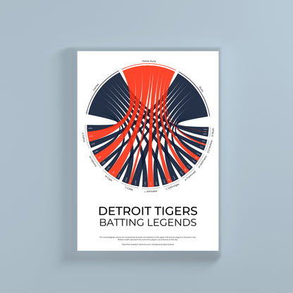 Detroit Tigers sports statistics chord diagram wall print