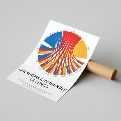 Oklahoma City Thunder