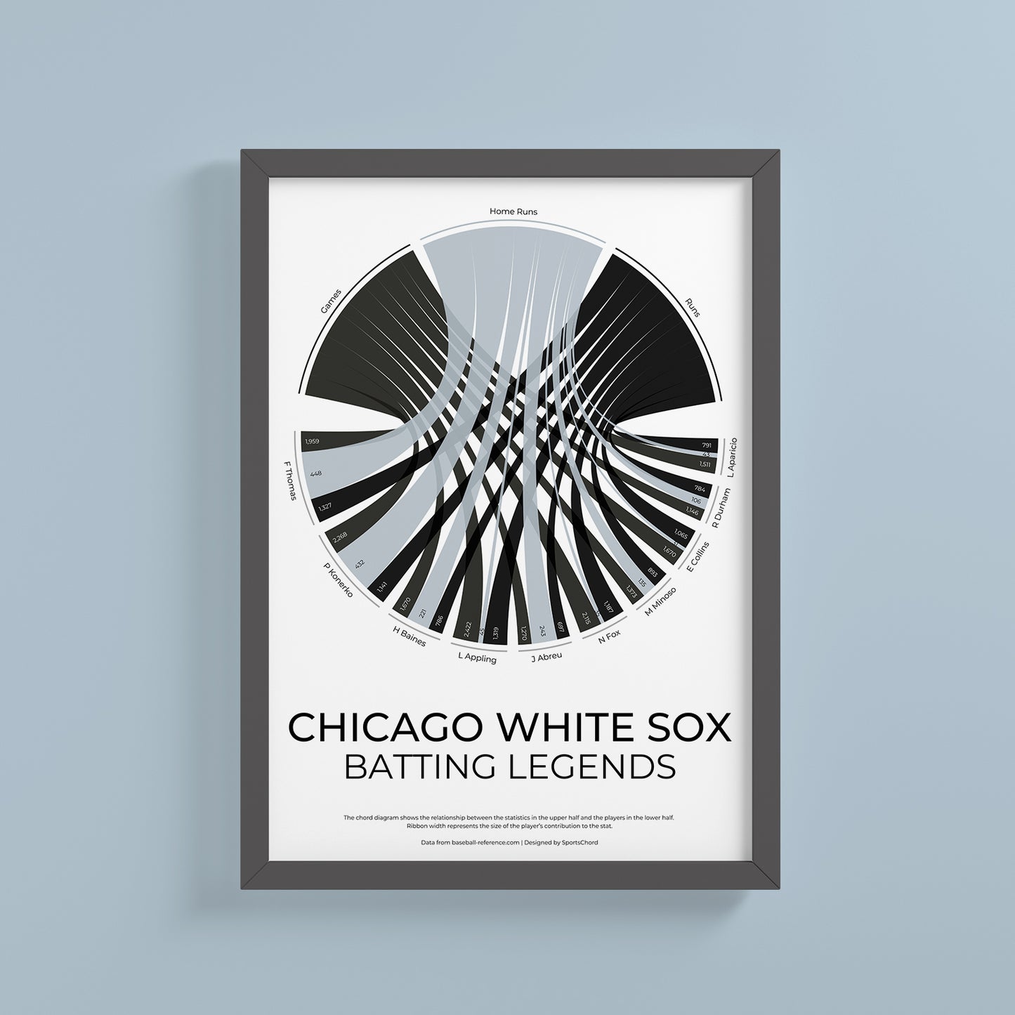 White Sox de Chicago 