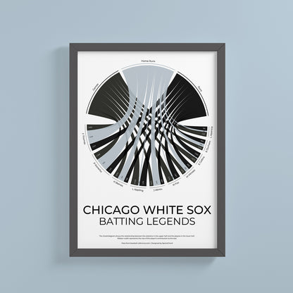 Chicago White Sox