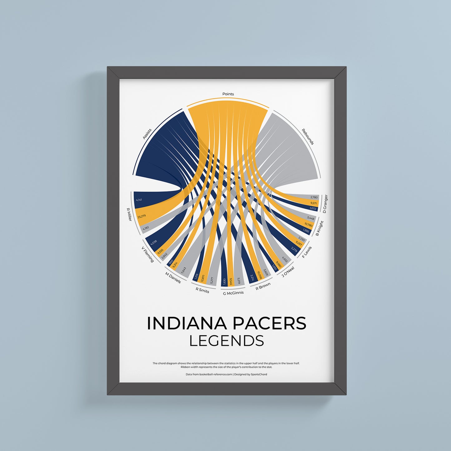 Indiana Pacers