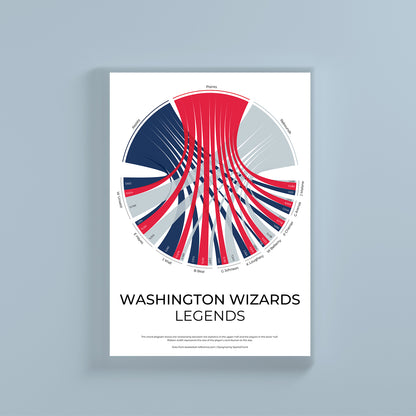 Washington Wizards sports statistics chord diagram wall print
