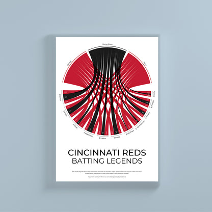 Cincinnati Reds sports statistics chord diagram wall print