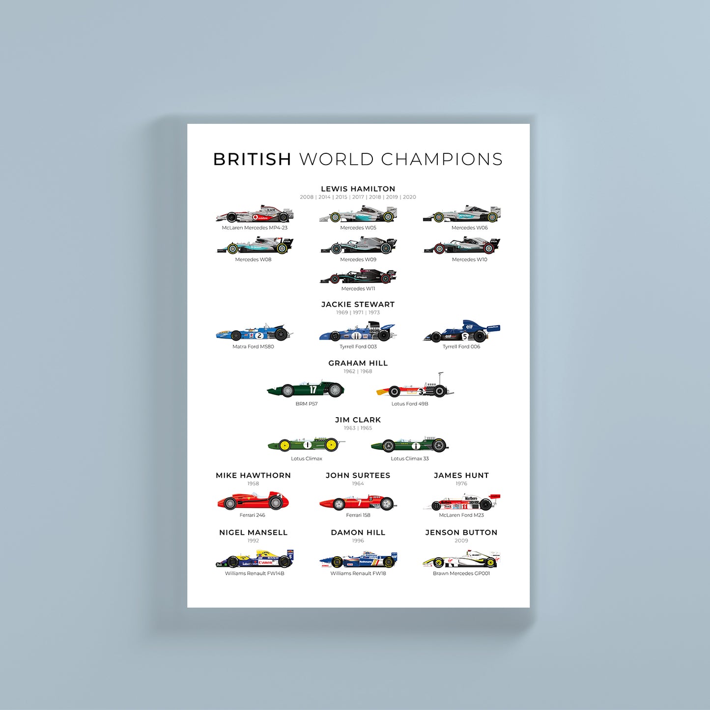 British F1 World Champions