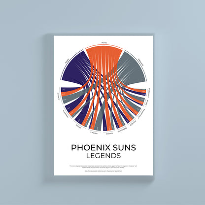 Phoenix Suns sports statistics chord diagram wall print