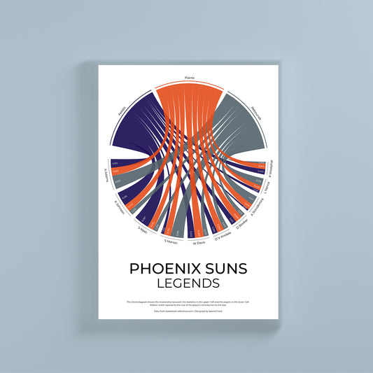 Phoenix Suns