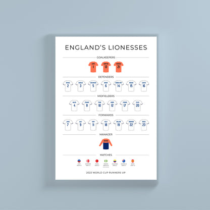 England Lionesses World Cup 2023 Heroes wall print by SportsChord
