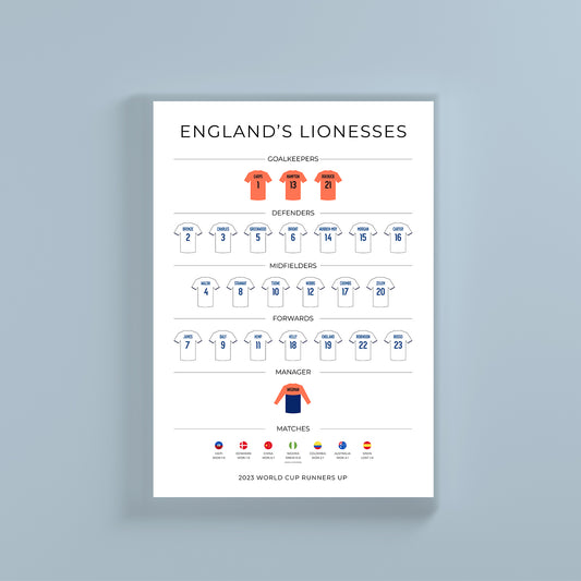 England Lionesses World Cup 2023 Heroes