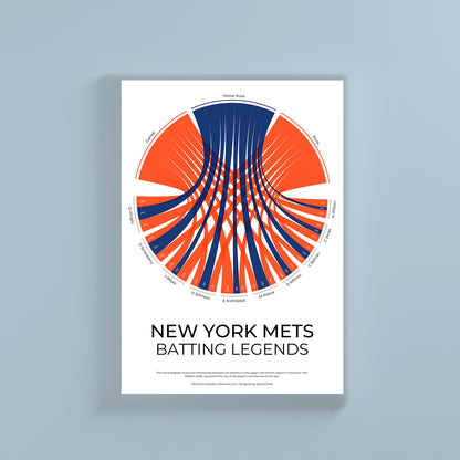 New York Mets sports statistics chord diagram wall print