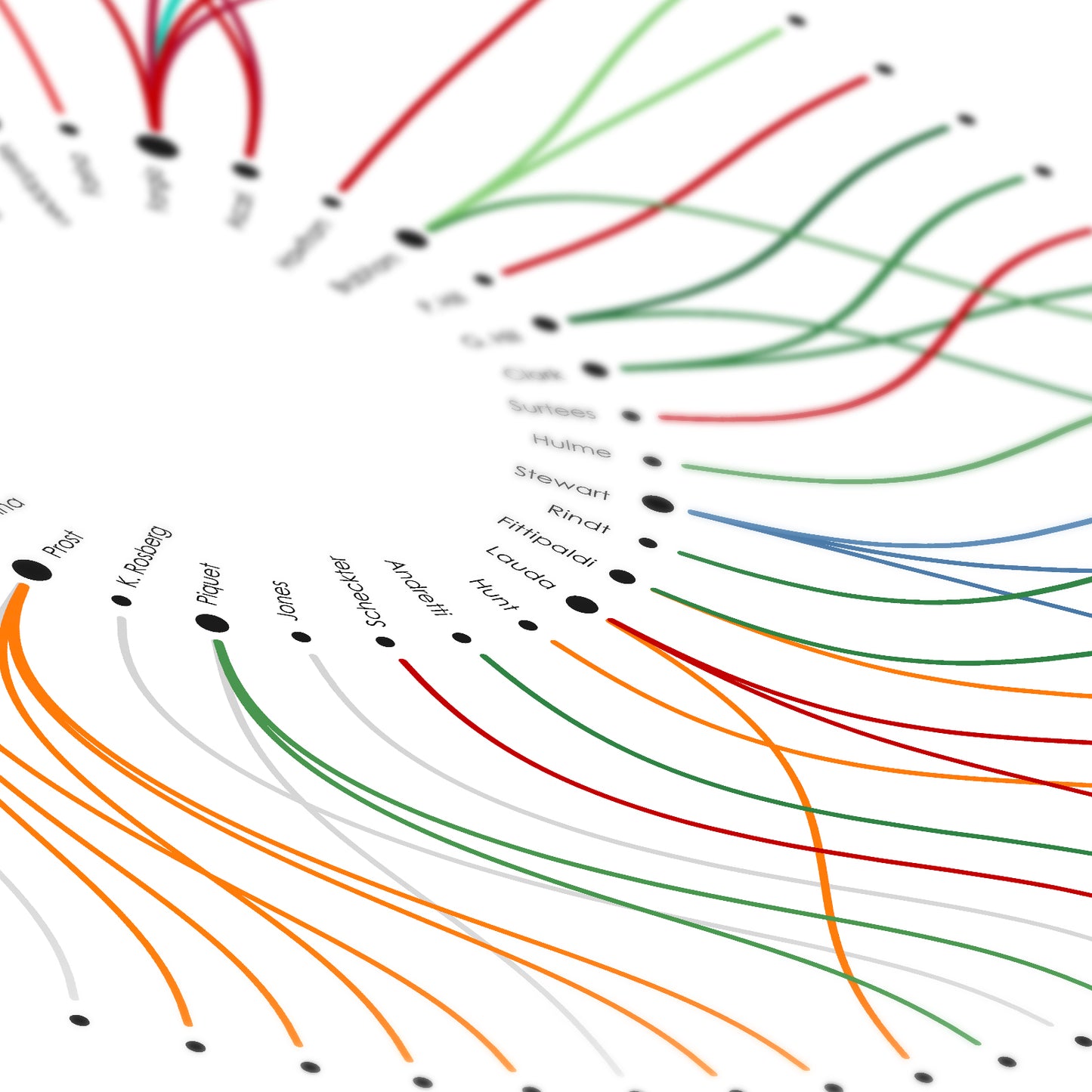 Formula 1 World Champions Chart