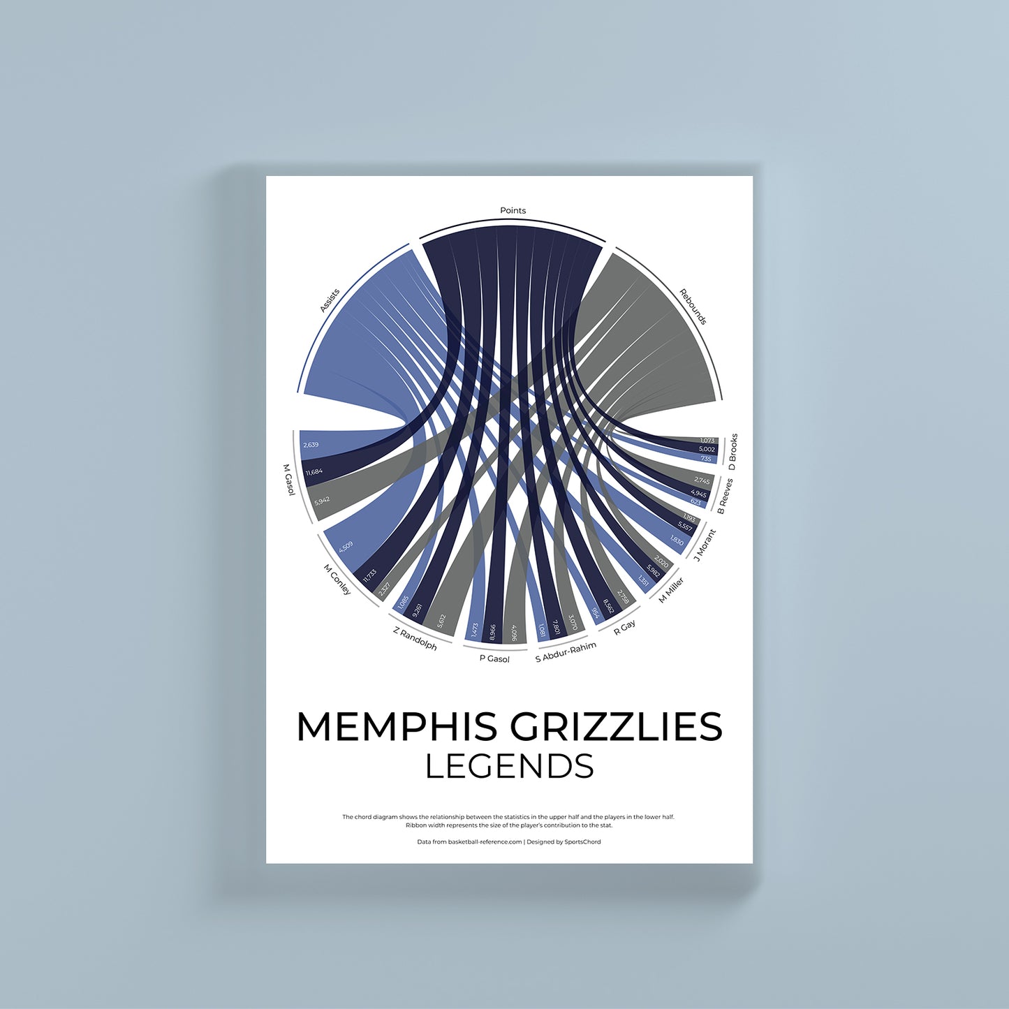 Memphis Grizzlies