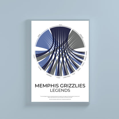 Memphis Grizzlies sports statistics chord diagram wall print
