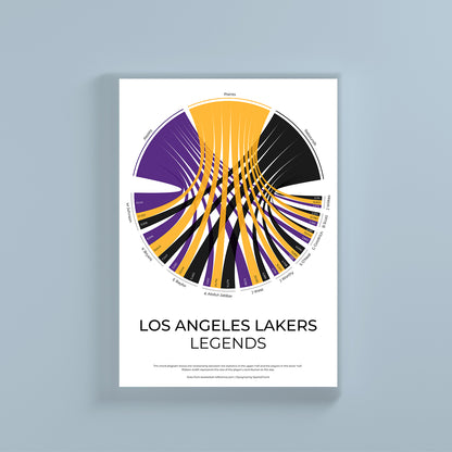 Los Angeles Lakers sports statistics chord diagram wall print