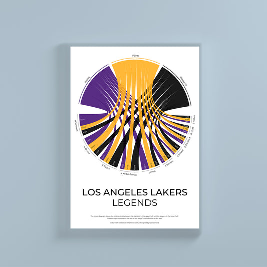 les Lakers de Los Angeles 