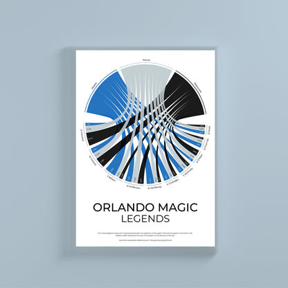 Orlando Magic sports statistics chord diagram wall print