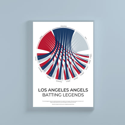 Los Angeles Angels sports statistics chord diagram wall print