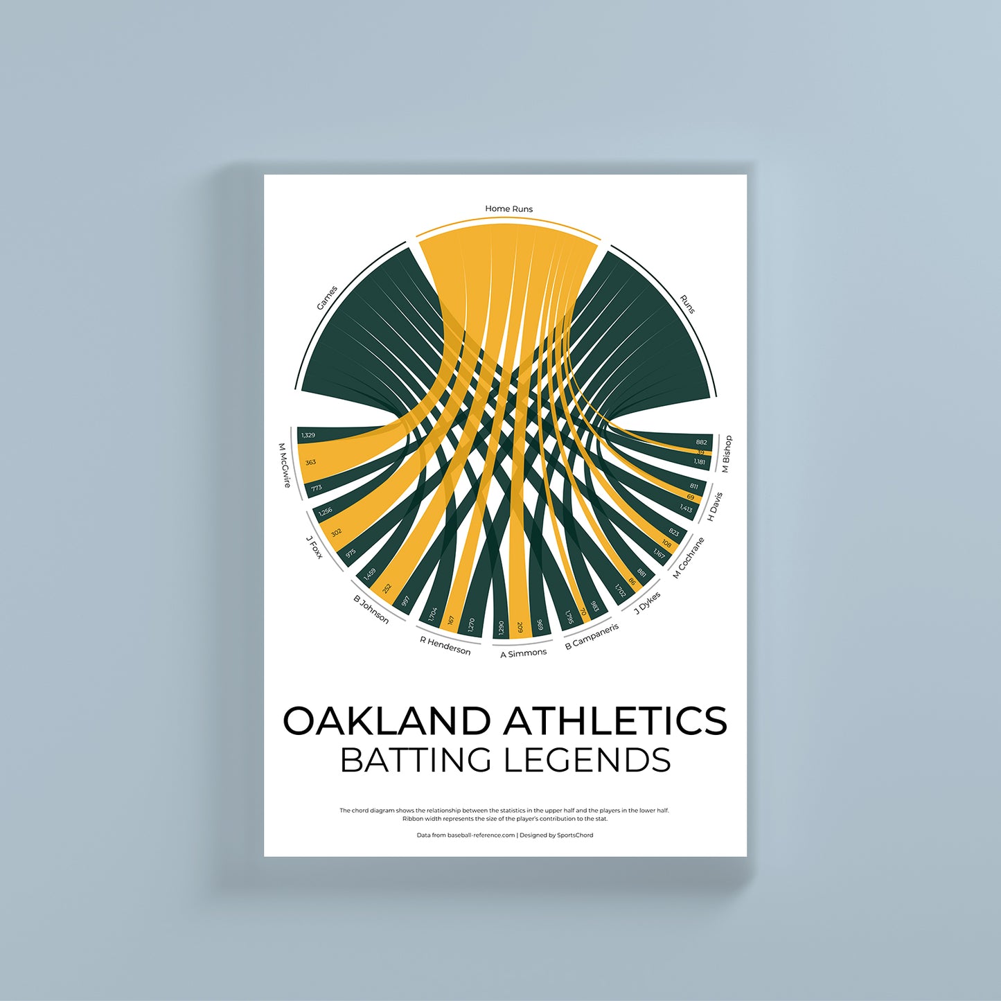 Oakland Athletics