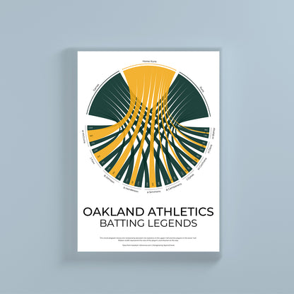 Oakland Athletics sports statistics chord diagram wall print