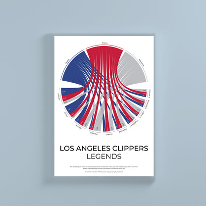 Los Angeles Clippers sports statistics chord diagram wall print