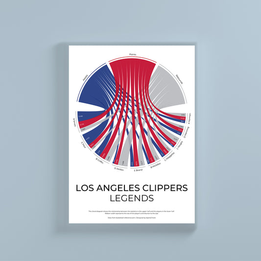 Clippers de Los Angeles 