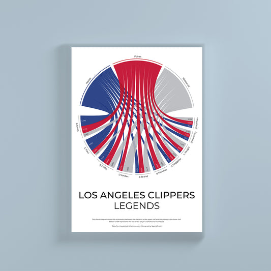 Los Angeles Clippers