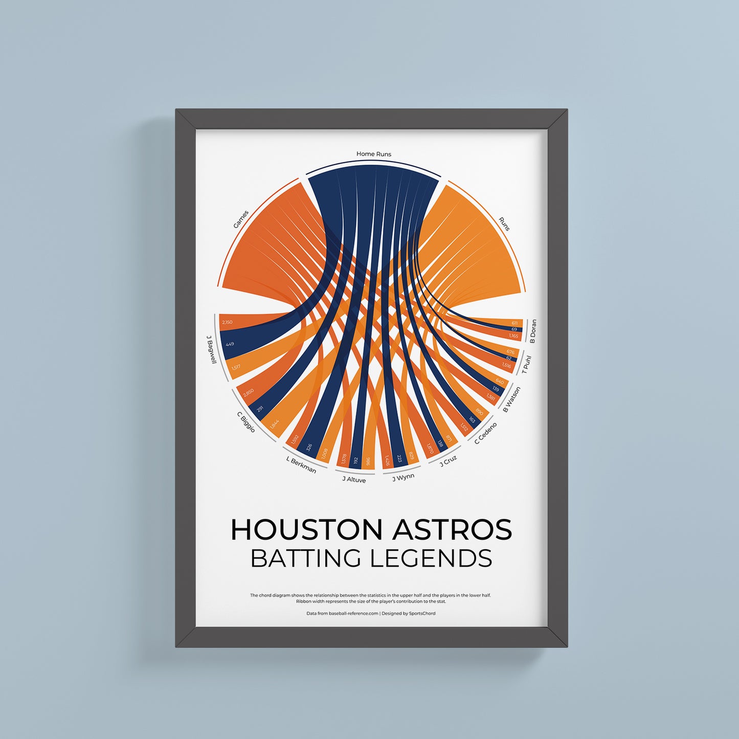 Houston Astros