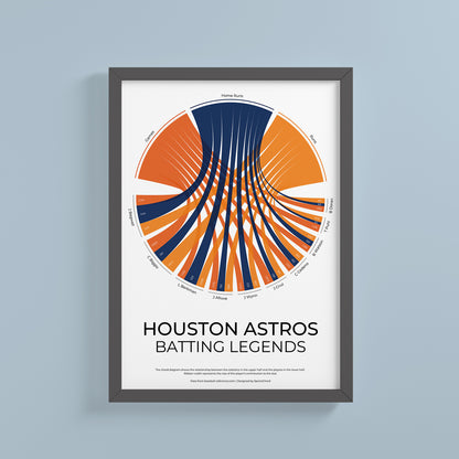 Houston Astros