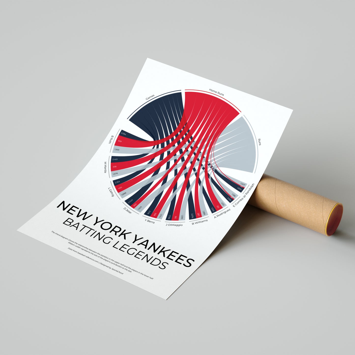 New York Yankees