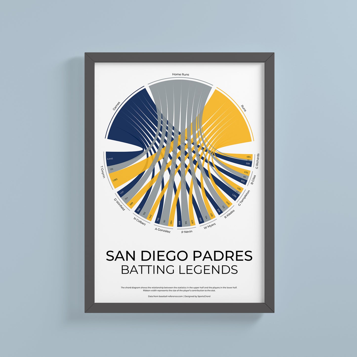 San Diego Padres