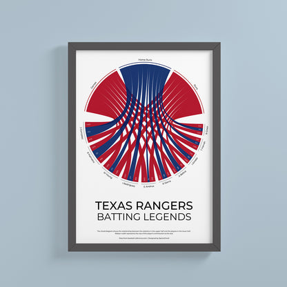 Texas Rangers