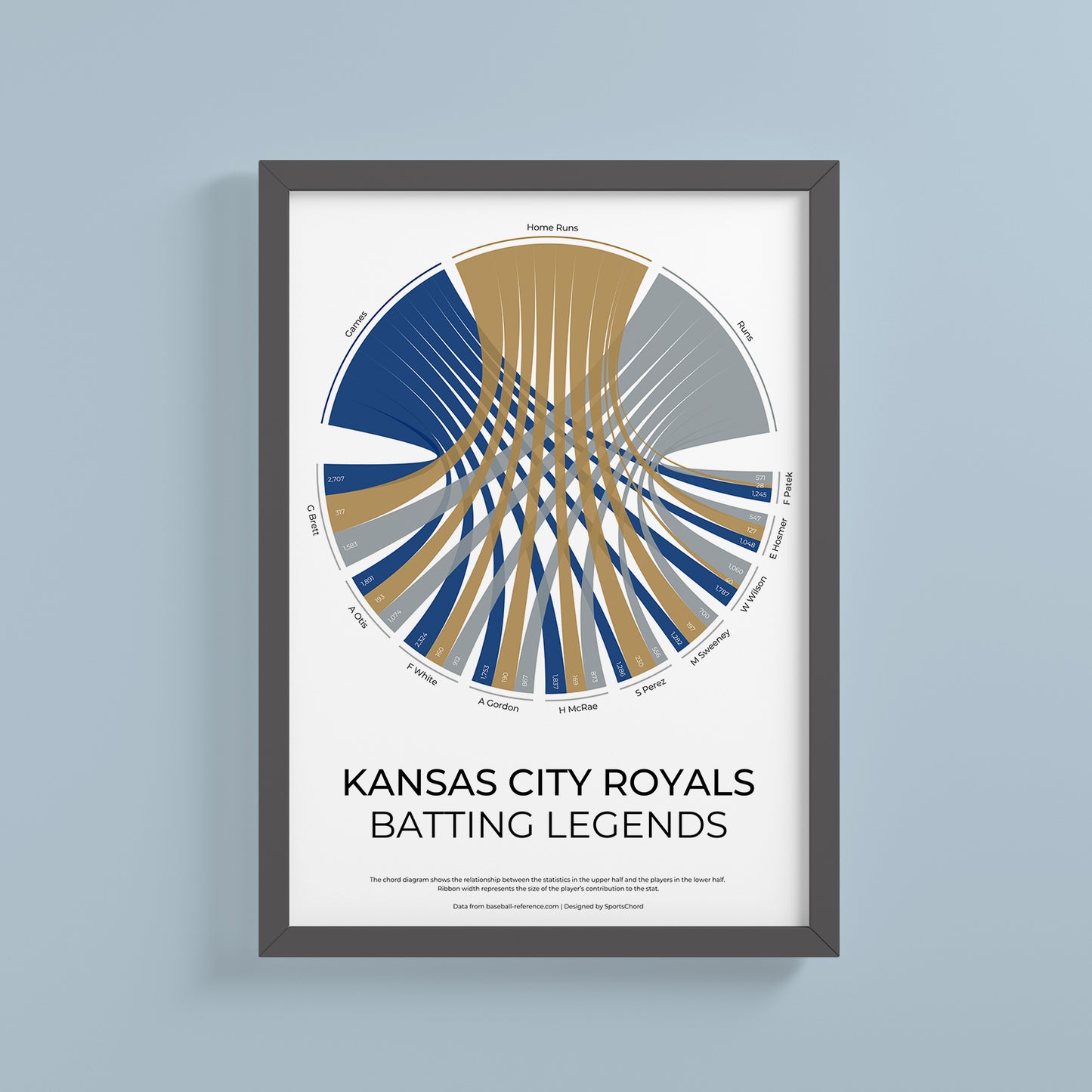 Kansas City Royals