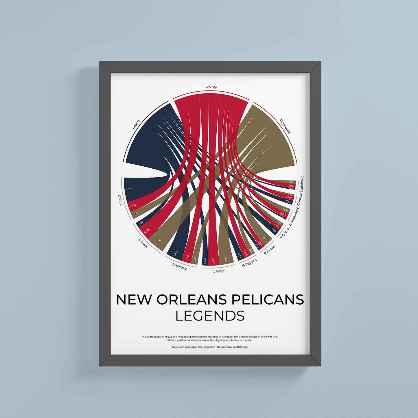 New Orleans Pelicans