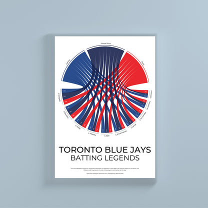 Toronto Blue Jays sports statistics chord diagram wall print