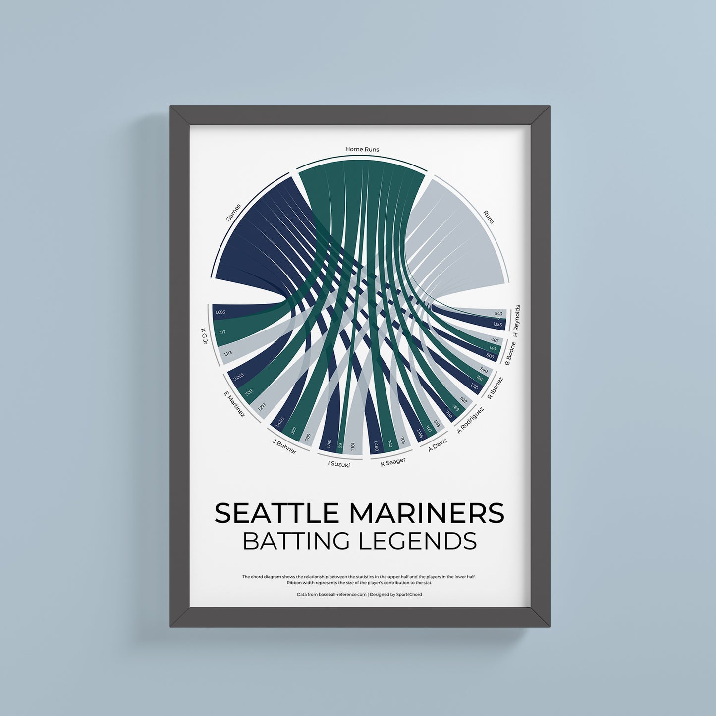 Marins de Seattle 