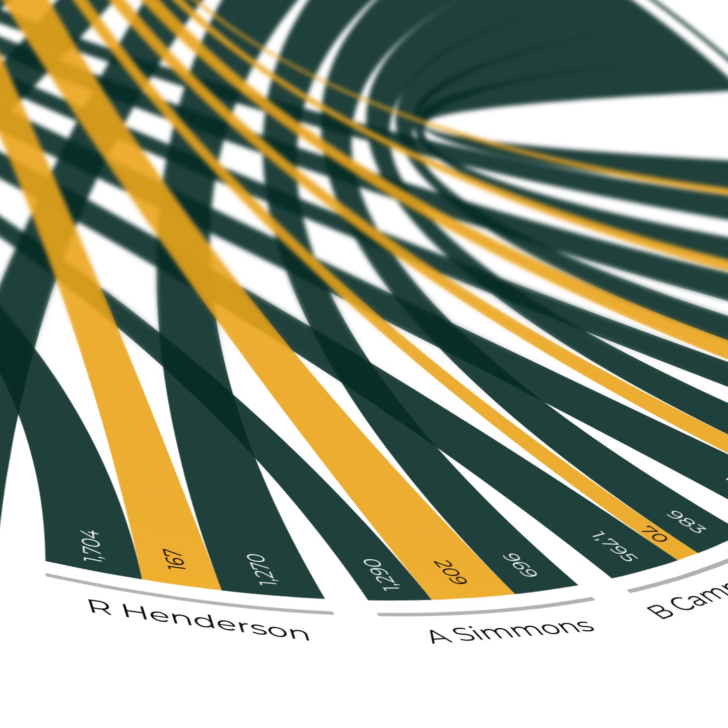 Oakland Athletics