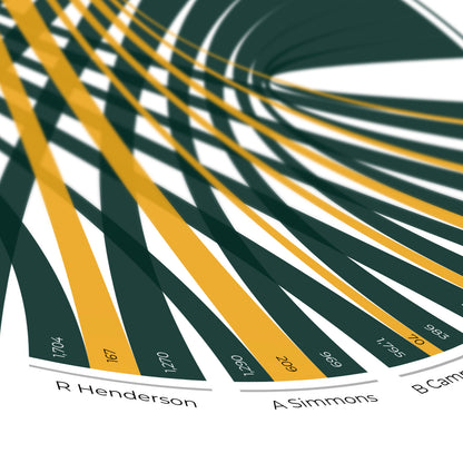 Oakland Athletics