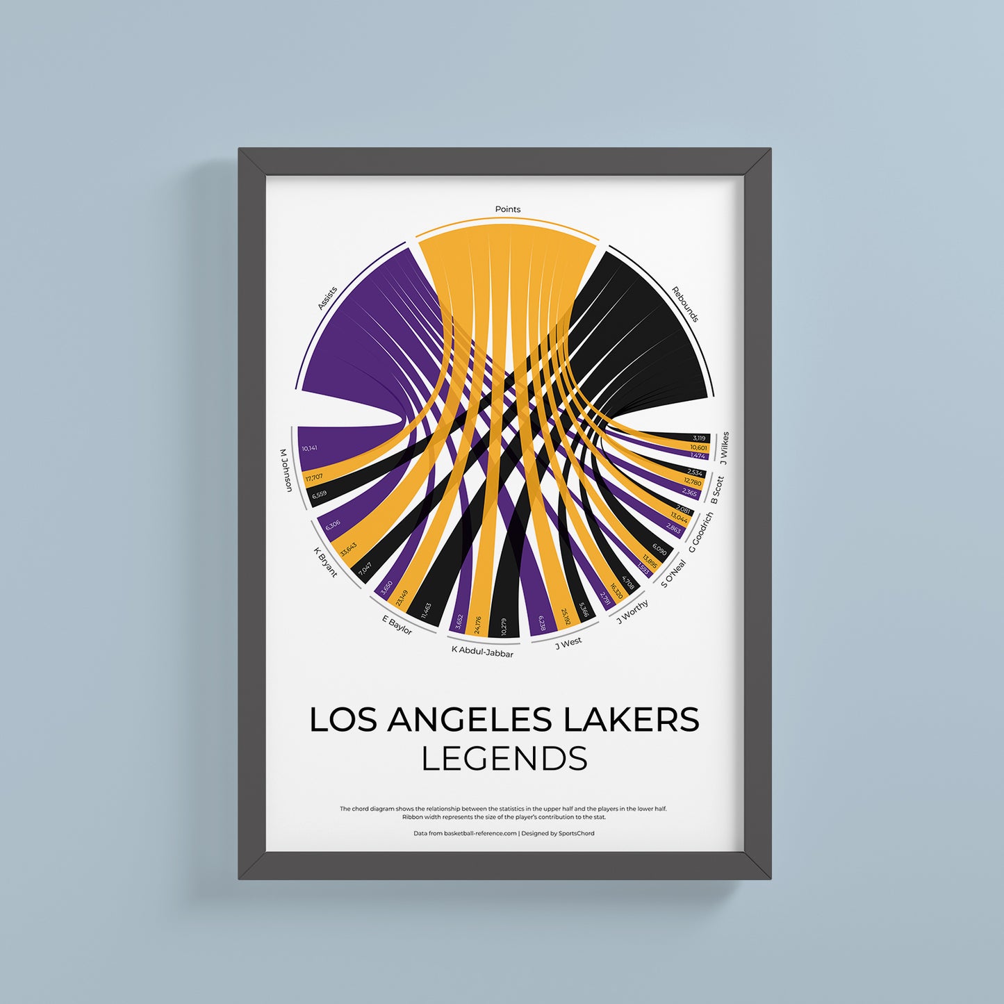 Los Angeles Lakers