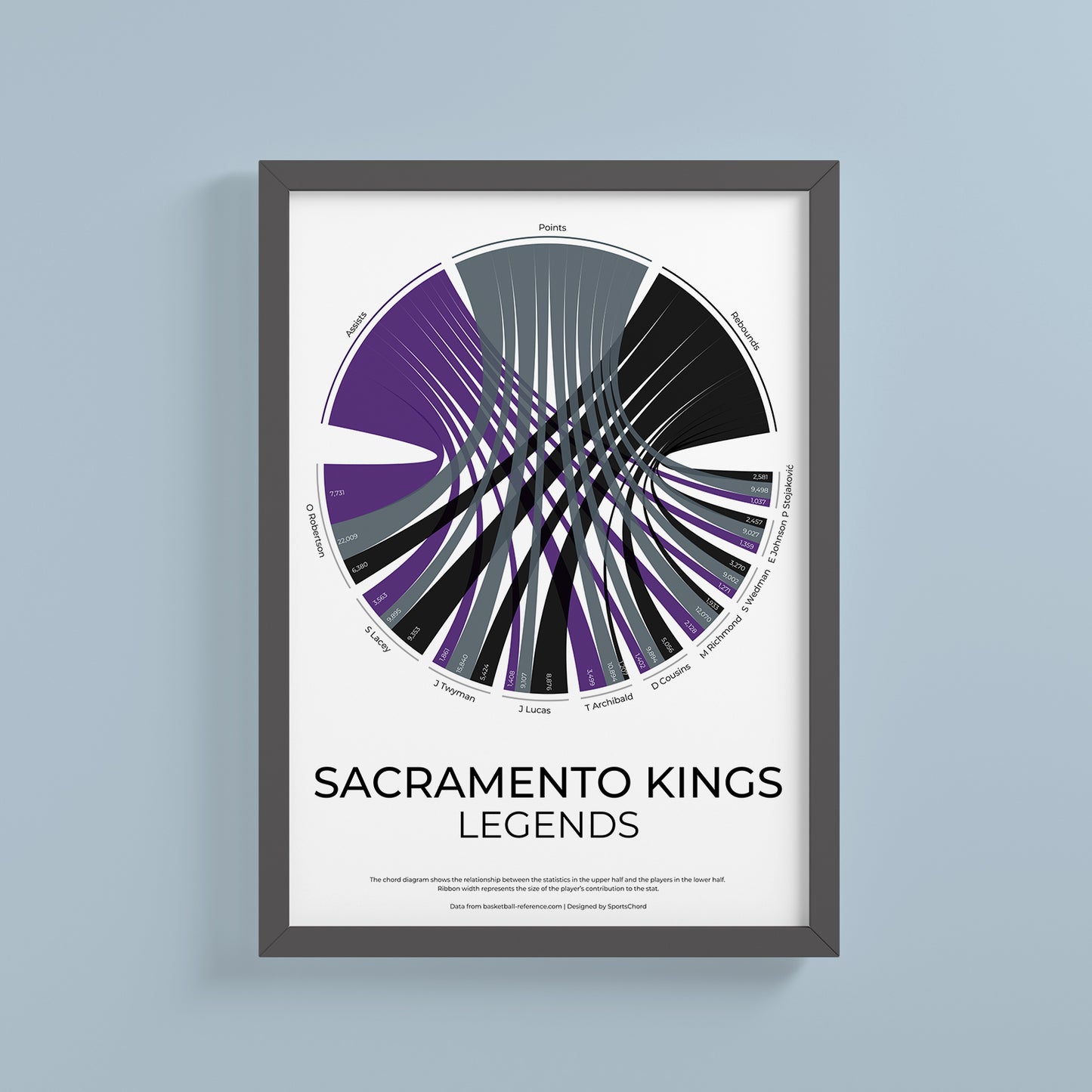 Sacramento Kings