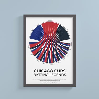 Chicago Cubs