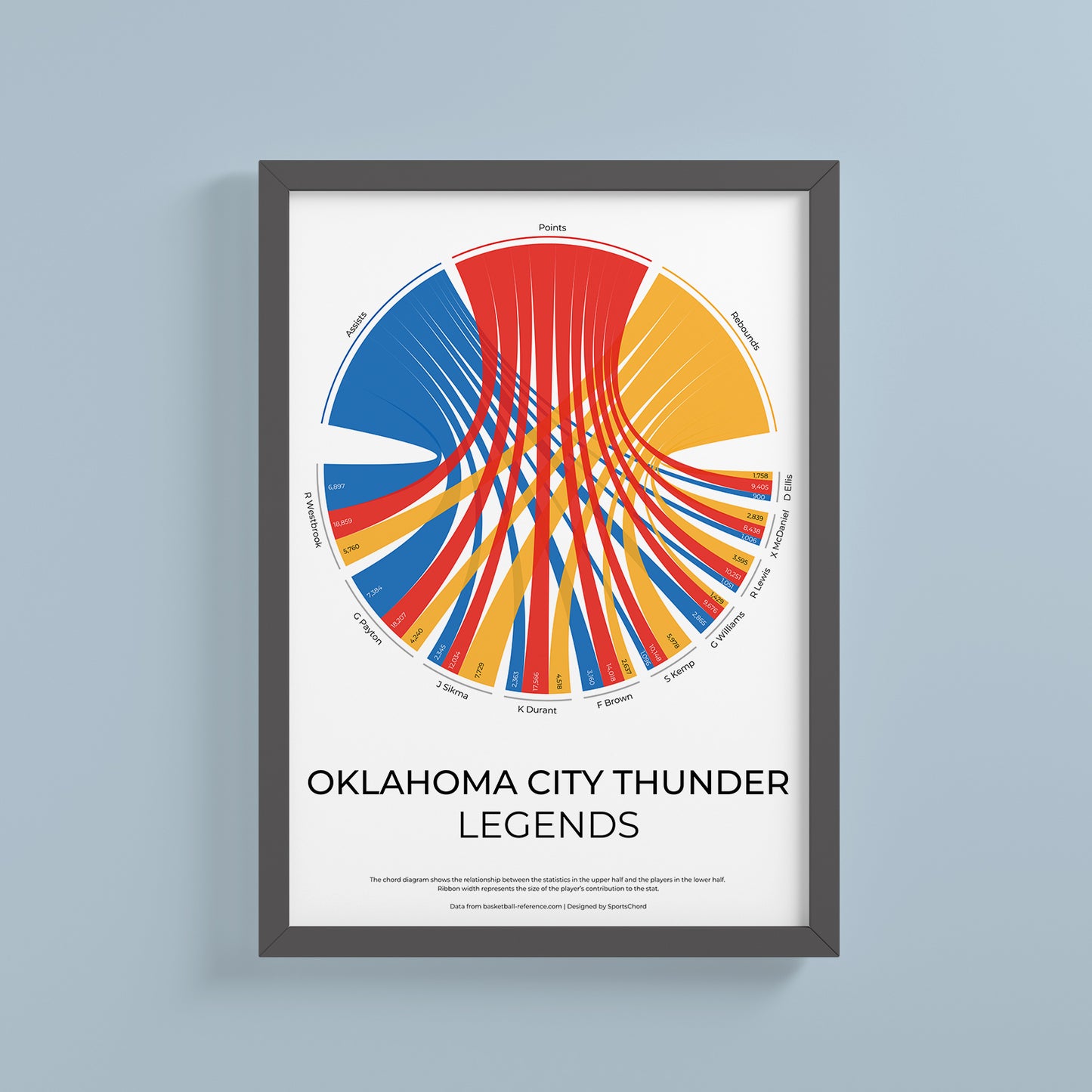 Oklahoma City Thunder