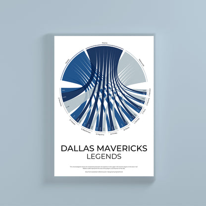 Dallas Mavericks sports statistics chord diagram wall print