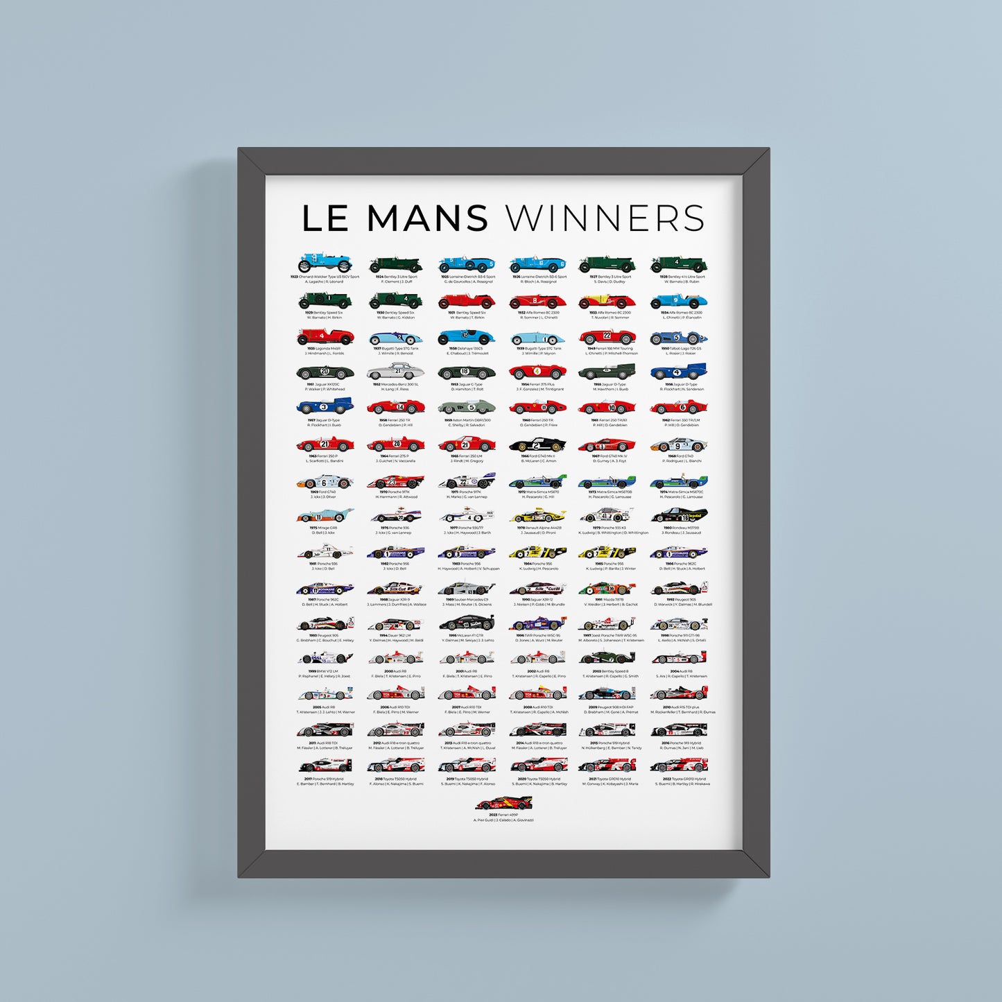 Champions des 24 Heures du Mans 1923 - 2023