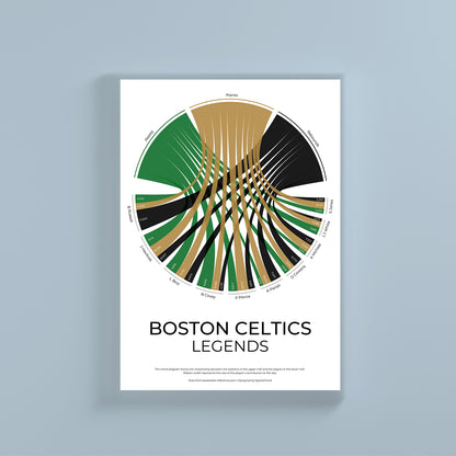 Boston Celtics sports statistics chord diagram wall print