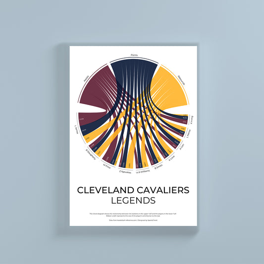 Cleveland Cavaliers