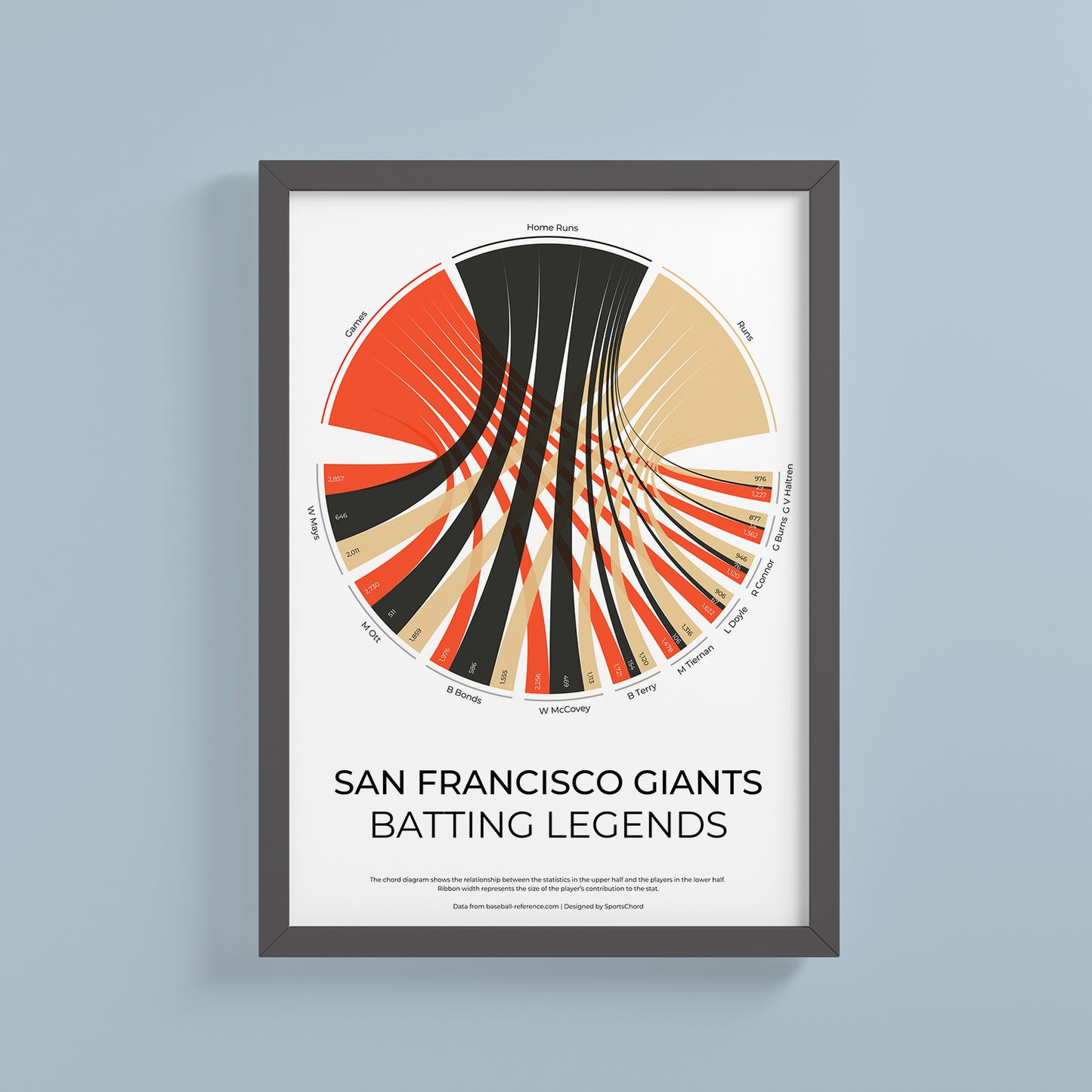 San Francisco Giants