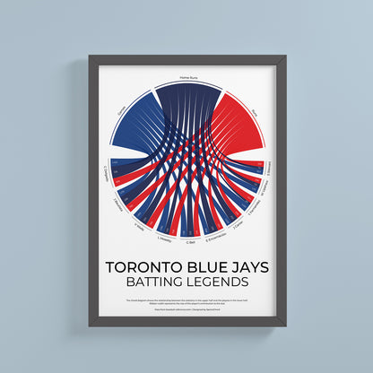 Blue Jays de Toronto 