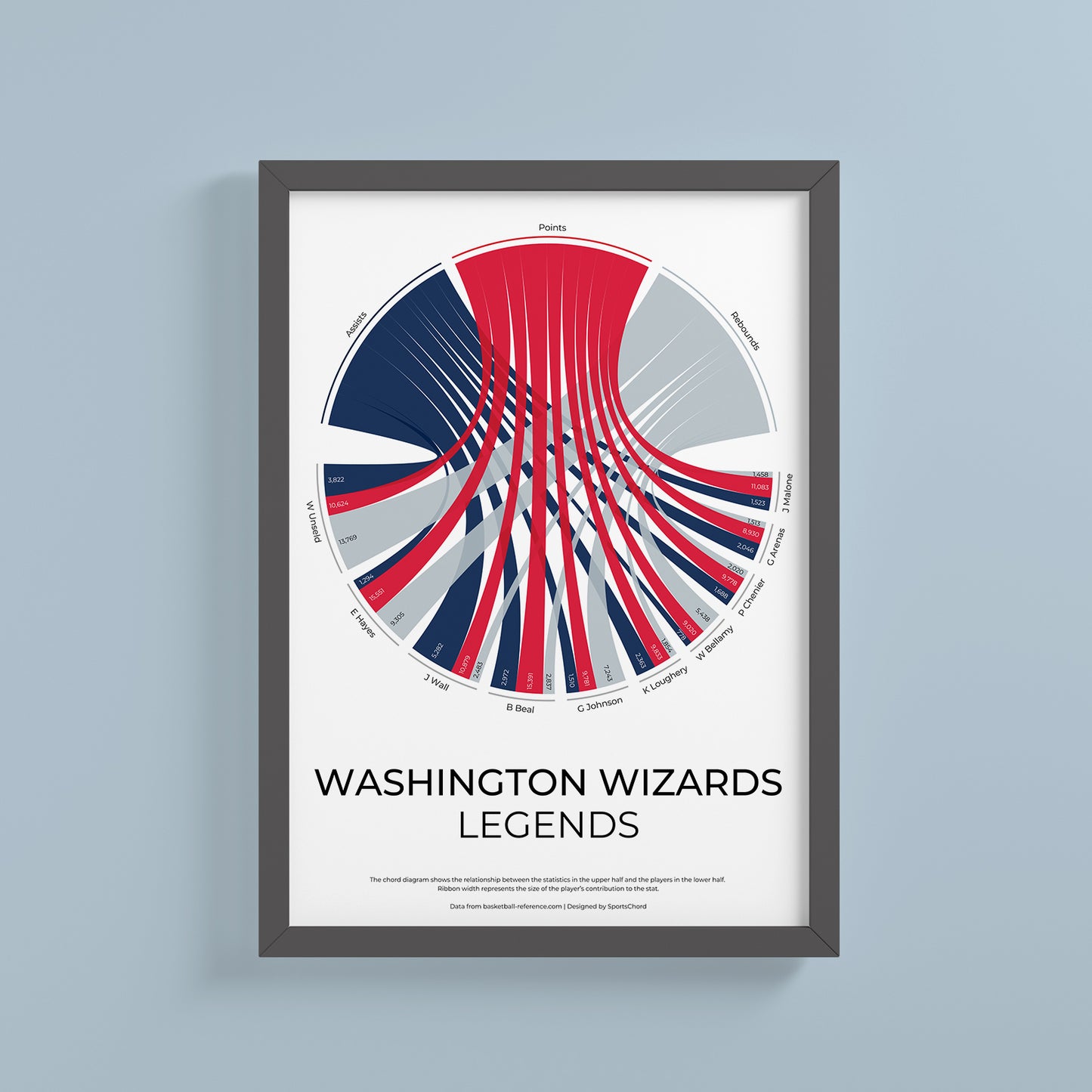 Washington Wizards