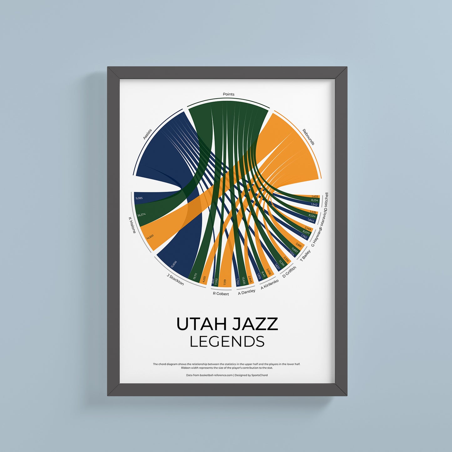 Utah Jazz