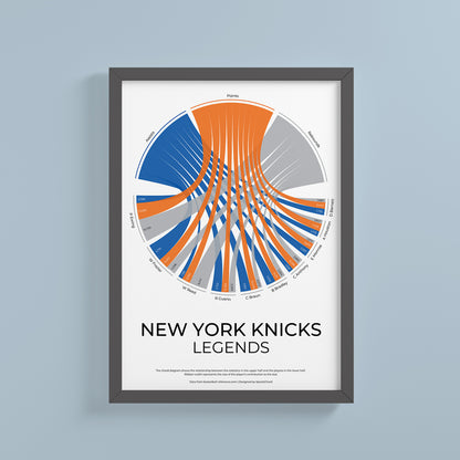 New York Knicks